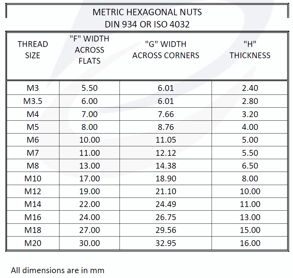 DIN 934 Hexagonal Nuts Specification